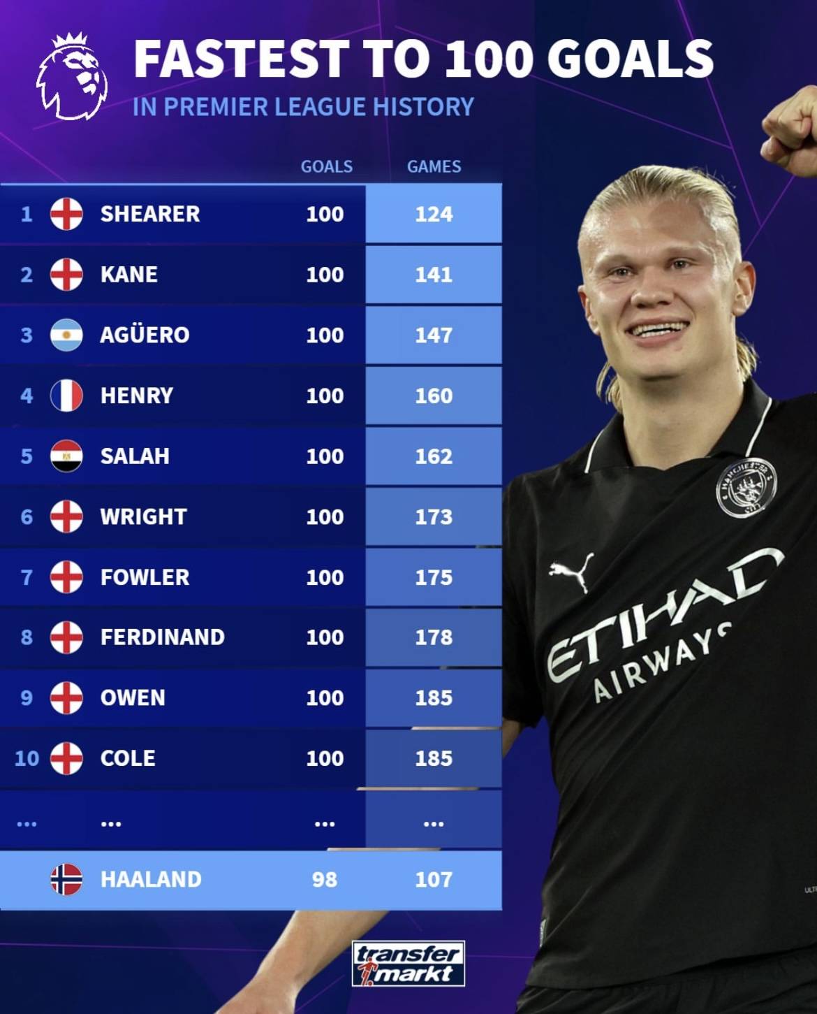 Here we go！罗马诺：拜仁将签下17岁厄瓜多尔中卫奥拉亚（罗马诺爆料：拜仁即将敲定厄瓜多尔17岁中卫奥拉亚）